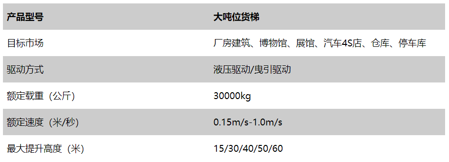 大吨位货梯